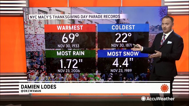 Your forecast for some of the biggest Thanksgiving events across the country