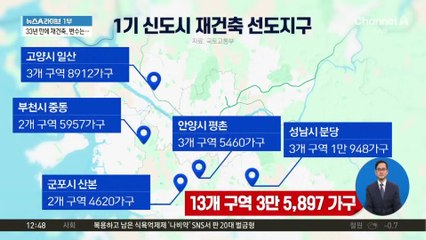 1기 신도시 33년 만에 재건축…3만 6천 가구 선정