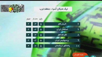 واکنش پیشکسوتان به نتایج ضعیف نمایندگان ایران در آسیا