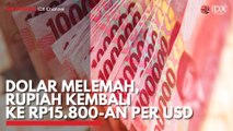 Dolar Melemah, Rupiah Kembali ke Rp15.800-an per USD