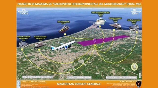 L'idea di un nuovo aeroporto nella valle del Mela, parola al sindaco Basile