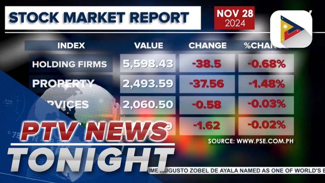 Local stock market still on a downtrend with all sectoral gauges dropping as well