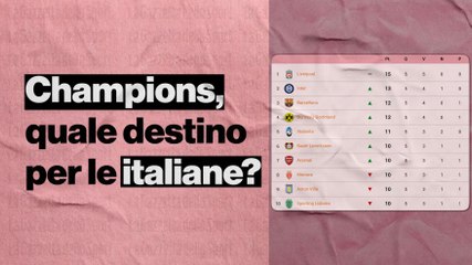 Milan e Juve tra le prime 8 d'Europa? Quante probabilità ci sono