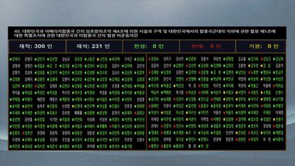 국회, 2026∼2030년 한미방위비분담금 협정에 비준 동의 / YTN