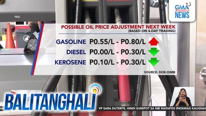 Possible oil price adjustment next week (based on 4-day trading) | Balitanghali