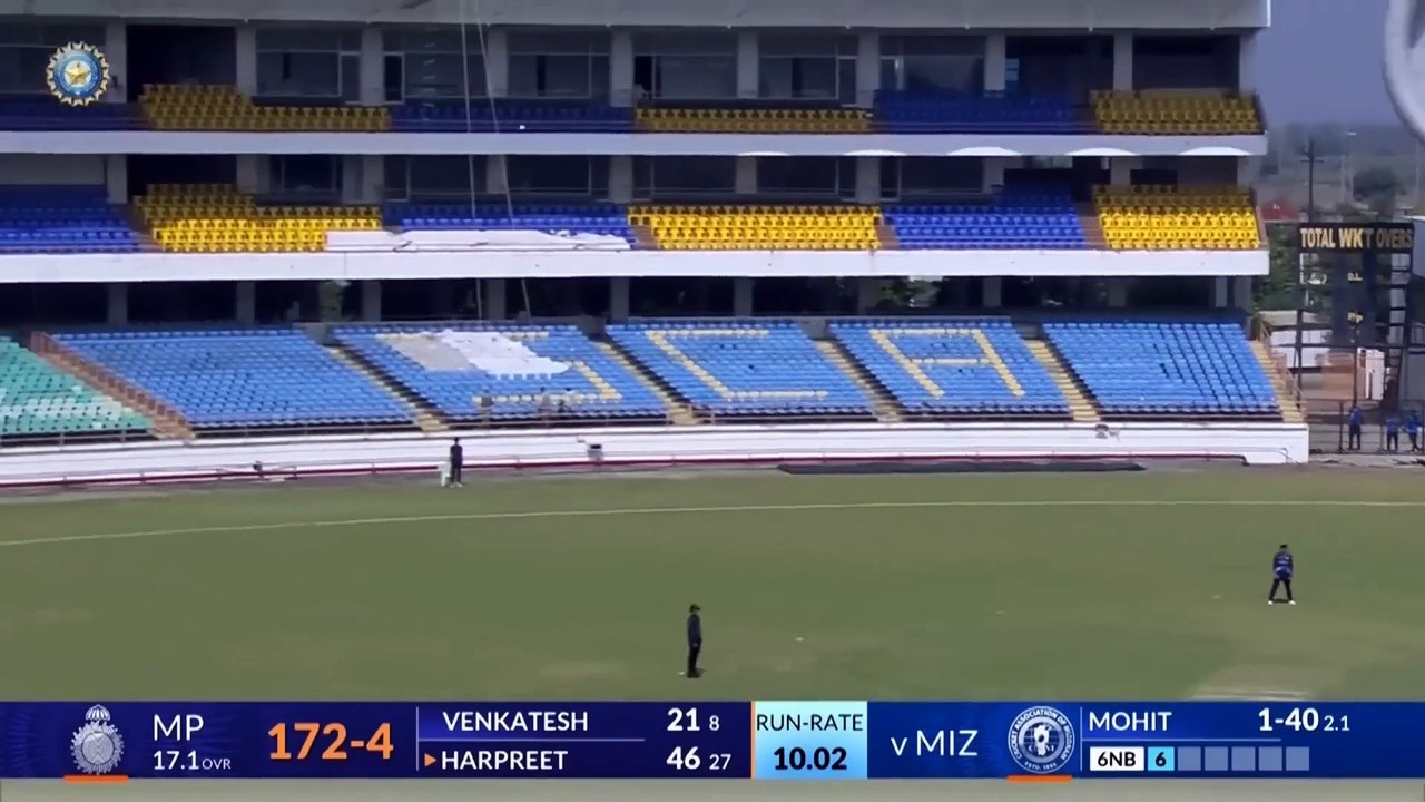 SMAT 2024, Madhya Pradesh vs Mizoram match highlights । Syed Mushtaq Ali Trophy 2024 highlights today।