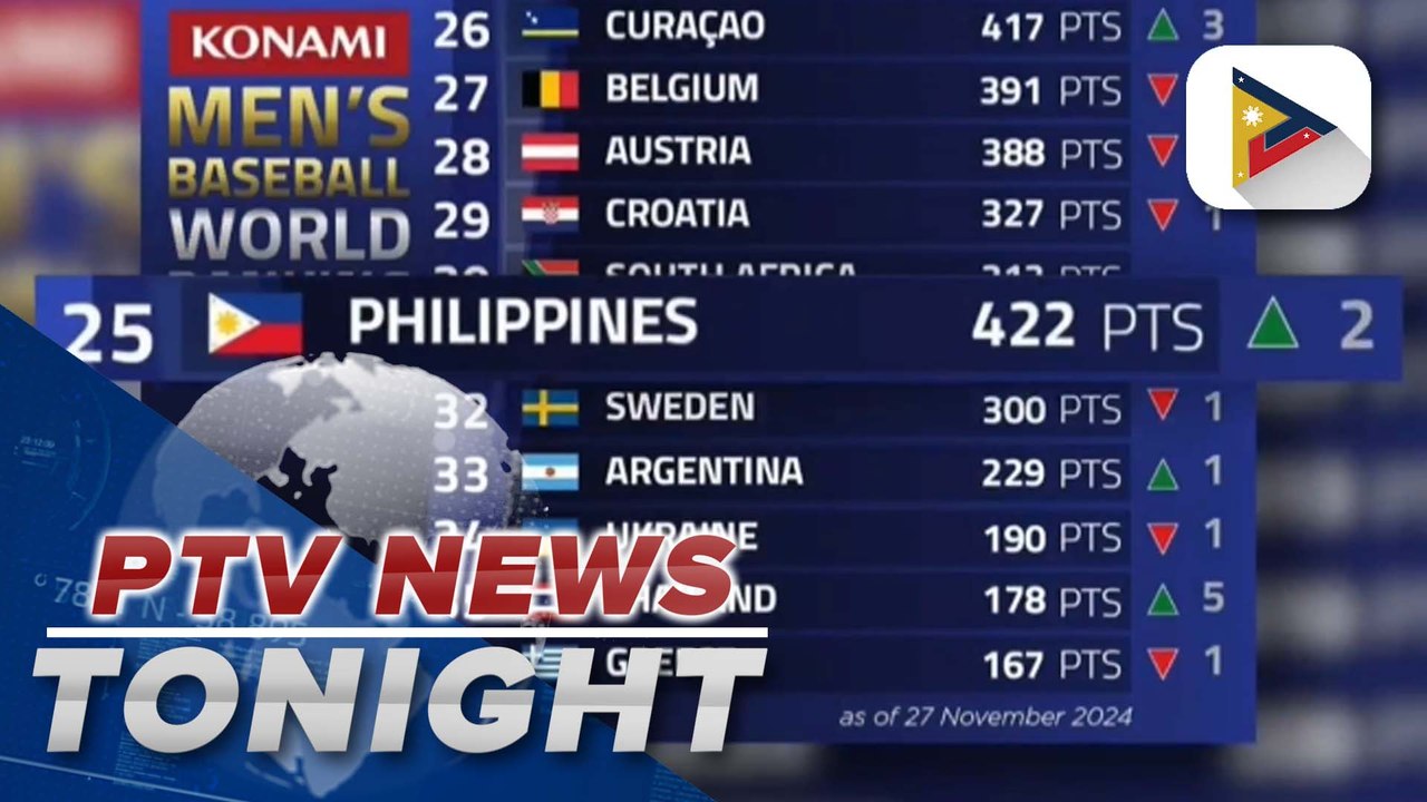 PH national baseball team climbs to 25th in WBSC Men's Rankings