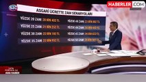 Fatih Portakal, asgari ücret tahminini yapay zekadan aldı