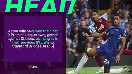 Chelsea v Aston Villa - Big Match Predictor