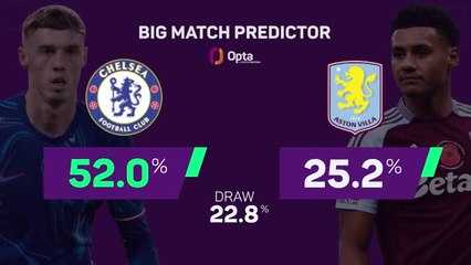Chelsea v Aston Villa - Big Match Predictor