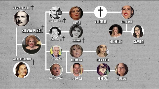 Esto fue lo que dijo Claudia Sheinbaum sobre la muerte de Silvia Pinal