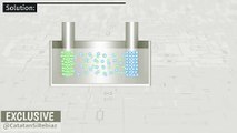 DC Current -01- Electric Current From Positive and Negative Electric Charges