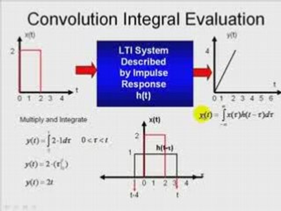 CTConvolutionPt2