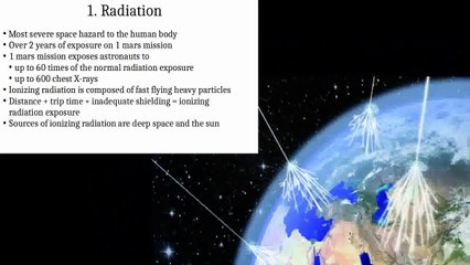 NASA's 5 hazards of spaceflight layman's commentary