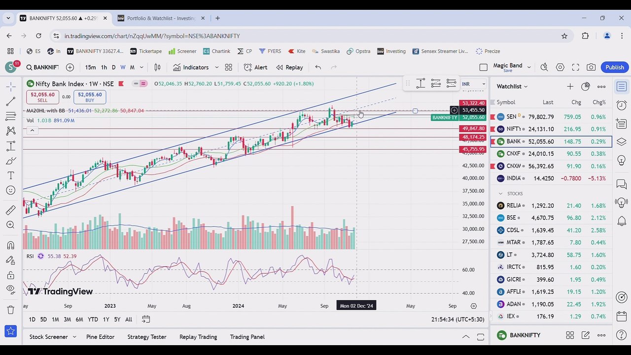 Weekly Market Analysis For 02 DEC 2024 / Breakout Stocks For Trading And Investing