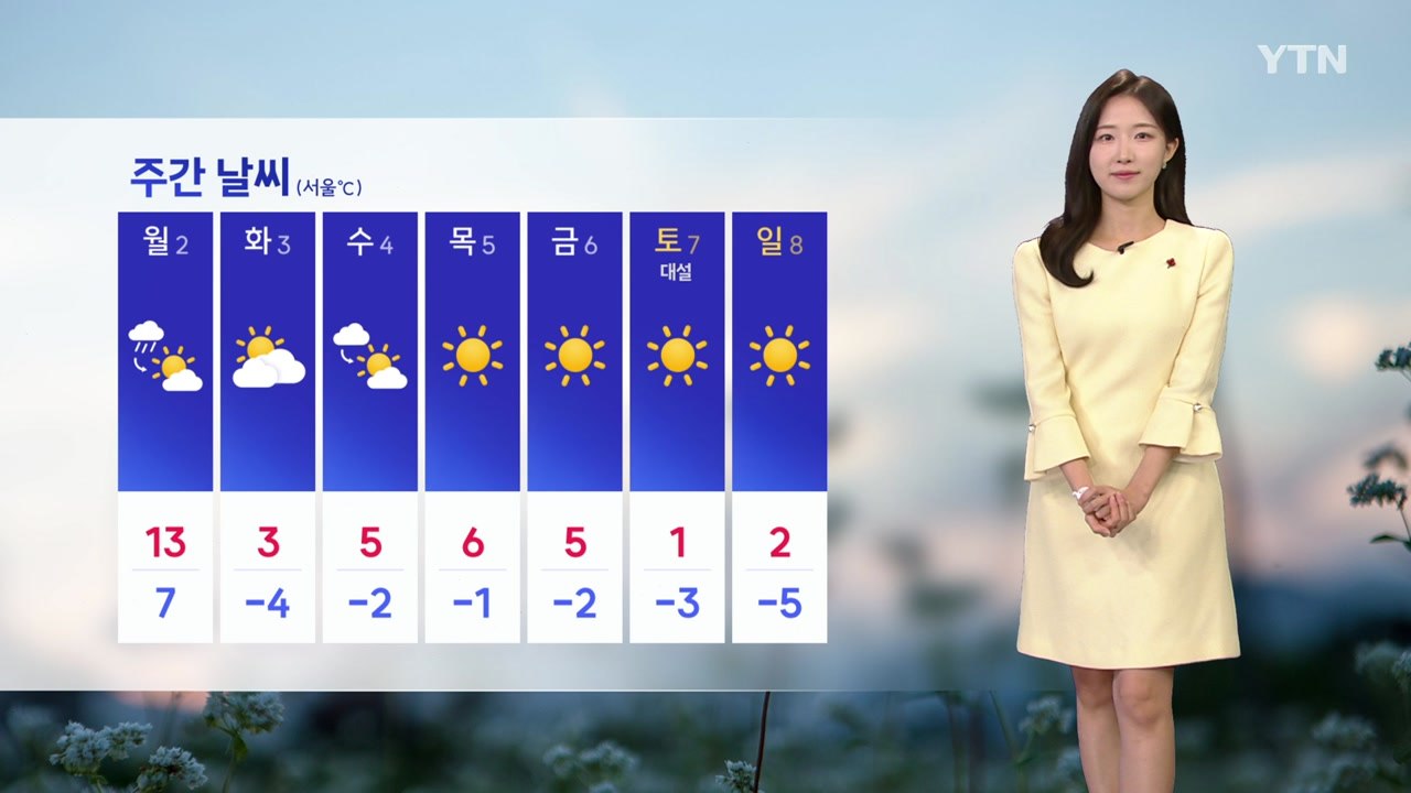 [날씨] 12월 첫날, 큰 추위 없어...중서부·제주 가끔 비 / YTN