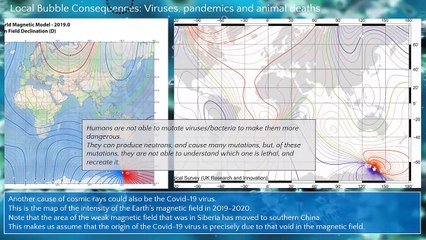 4 - COSMIC RAYS EFFECT ON LIFE HUMAN SPIRITUALITY - 2024 - HD