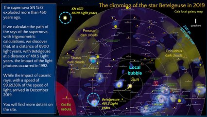 5 - The causes of Betelgeuse's dimming in 2019.