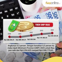 Upah Minimum 2025 Naik 6,5 Persen, Riau Jadi Rp3.508.775, Disnakertrans Riau Tunggu Permenaker