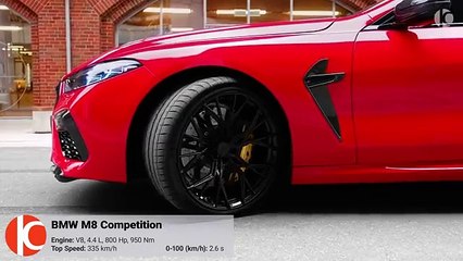 BMW M8 Competition - Wild Coupe by Ramon Performance
