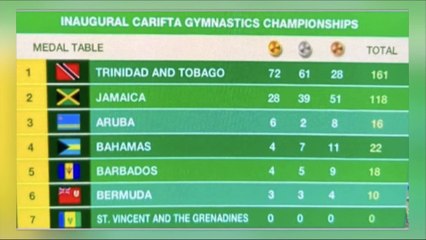 Trinidad & Tobago Gymnasts Lead at CARIFTA Championships 🏅