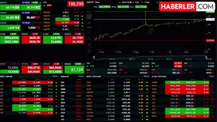 Dolar/TL Haftaya Yükselişle Başladı
