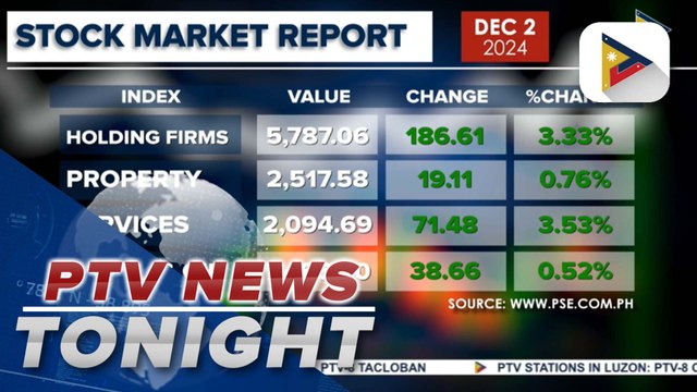 Local stock market soars with all sectoral indices posting gains