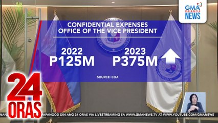 Ginastos ng OVP na confidential funds, nag-triple noong 2023 base sa COA report | 24 Oras