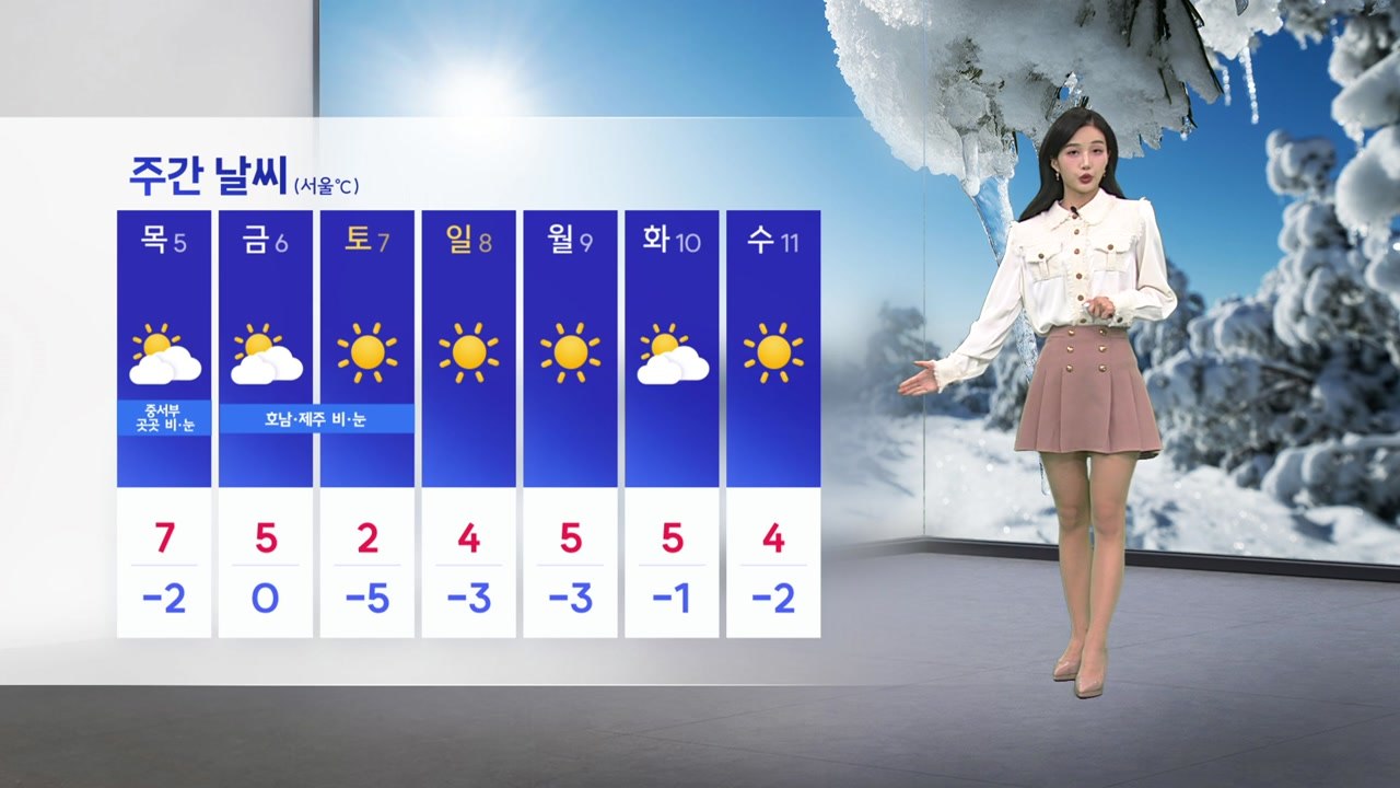 [이슈날씨] 하루만에 다시 겨울, 기온 급락...내일도 종일 추위 / YTN