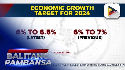 DBCC expresses confidence PH can achieve the adjusted 6%–6.5% economic growth target for 2024