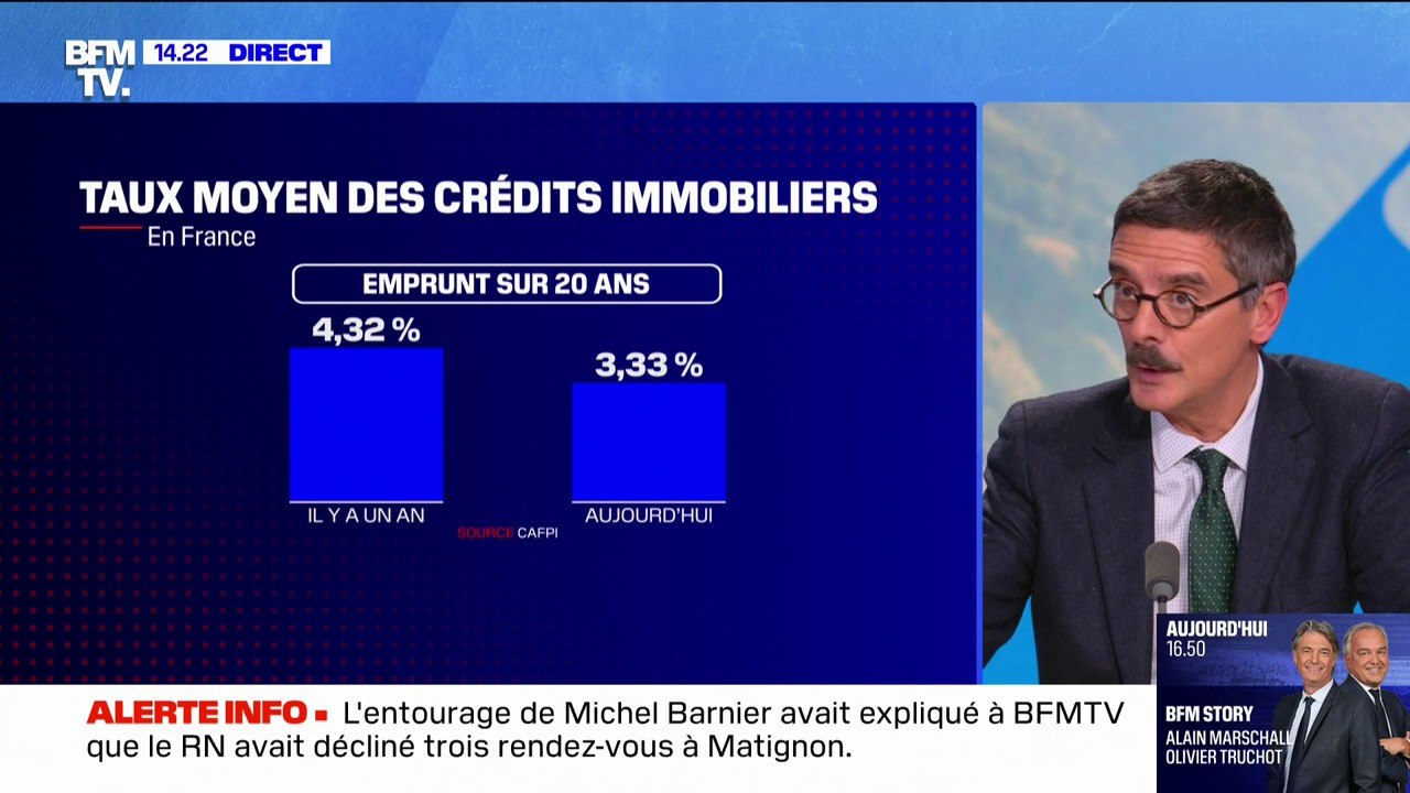 Le pouvoir d'achat immobilier des Français est en hausse sur un an mais est de nouveau menacé par la crise politique