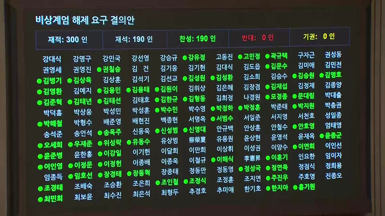 [속보] '비상계엄 해제 요구 결의안' 국회 본회의 가결 / YTN