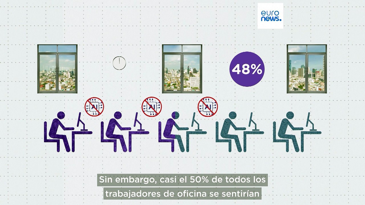 Casi la mitad de los trabajadores de oficina se sienten incómodos admitiendo el uso de la IA en el trabajo