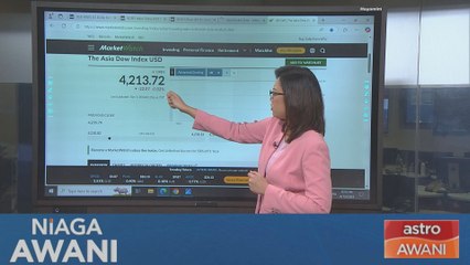 [Data & Statistics] The Asia Dow Index USD Overview, 4 December 2024