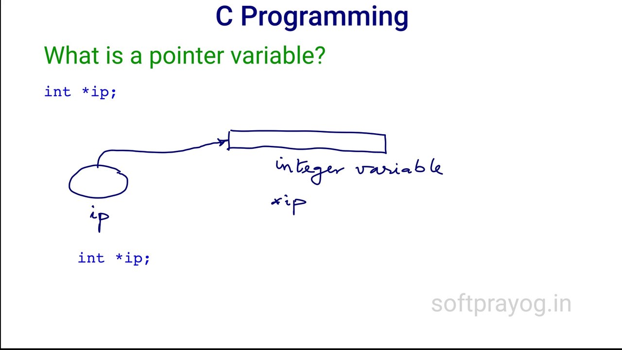 C Programming Tutorial: Pointers and Arrays