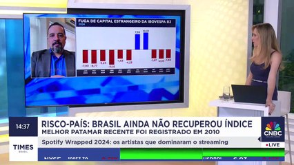 Brasil ainda não recuperou índice do risco-país; Jason Vieira analisa
