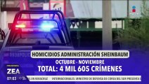 Homicidios dolosos en México: noviembre cerró con 2 mil 234 casos