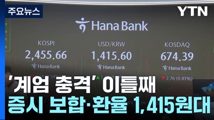 '계엄 충격' 이틀째...증시 보합·환율 1,415원대 / YTN