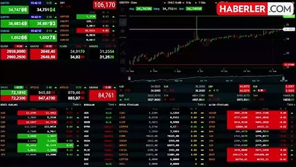 Dolar/TL güne yükselişle başladı
