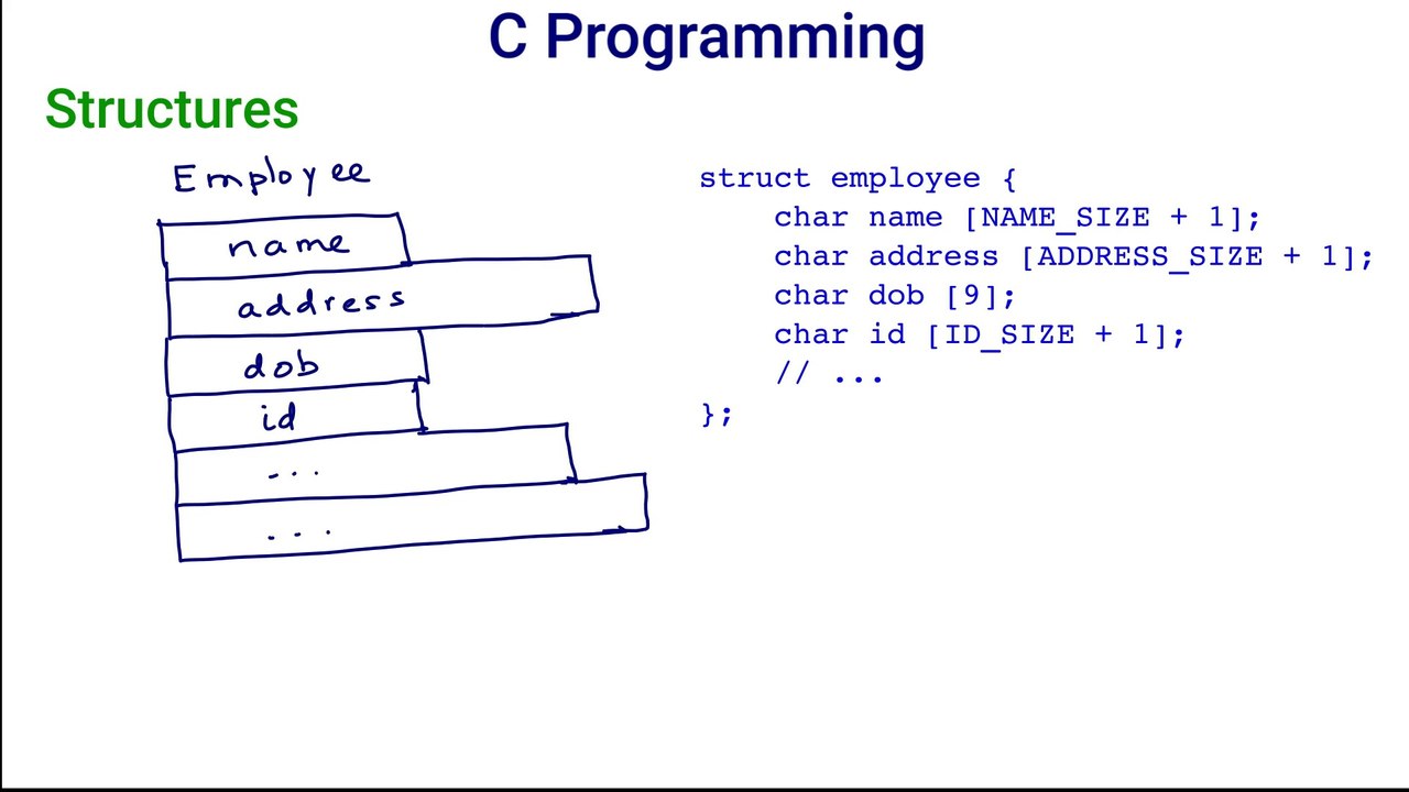 C Programming Tutorial: Structures and Unions