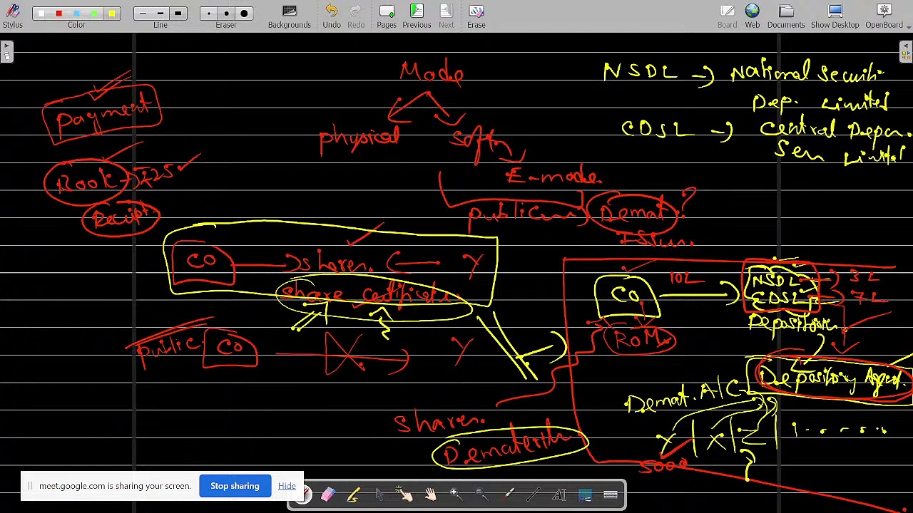 Company Law Share & Share Capital
