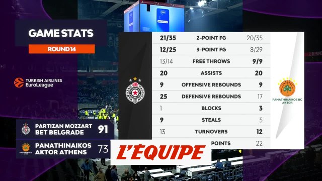 Le résumé de Partizan Belgrade - Panathinaïkos - Basket - Euroligue (H)