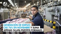 Generación de empleo cae 76% en noviembre y suma apenas 24,696 puestos formales