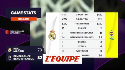 Le résumé de Real Madrid - Fenebahce - Basket - Euroligue (H)