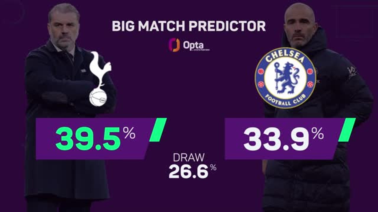 Tottenham v Chelsea - Big Match Predictor