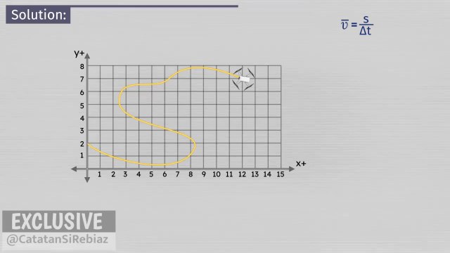 Motion Kinematics -03- Calculating Average Velocity