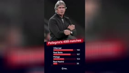 Pellegrini reaches 500 LaLiga games milestone