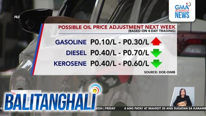 Possible oil price adjustment next week (based on 4-day trading) | Balitanghali