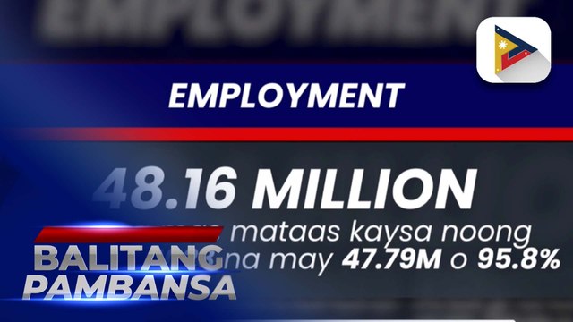 Bilang ng mga Pilipinong may trabaho nitong Oktubre, tumaas ayon sa PSA