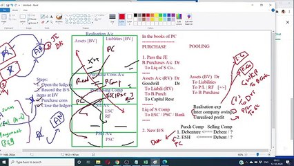 CMA Amalgamation of Companies